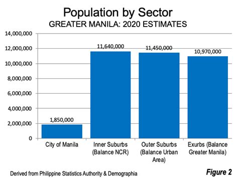 population of manila|metro manila population 2020.